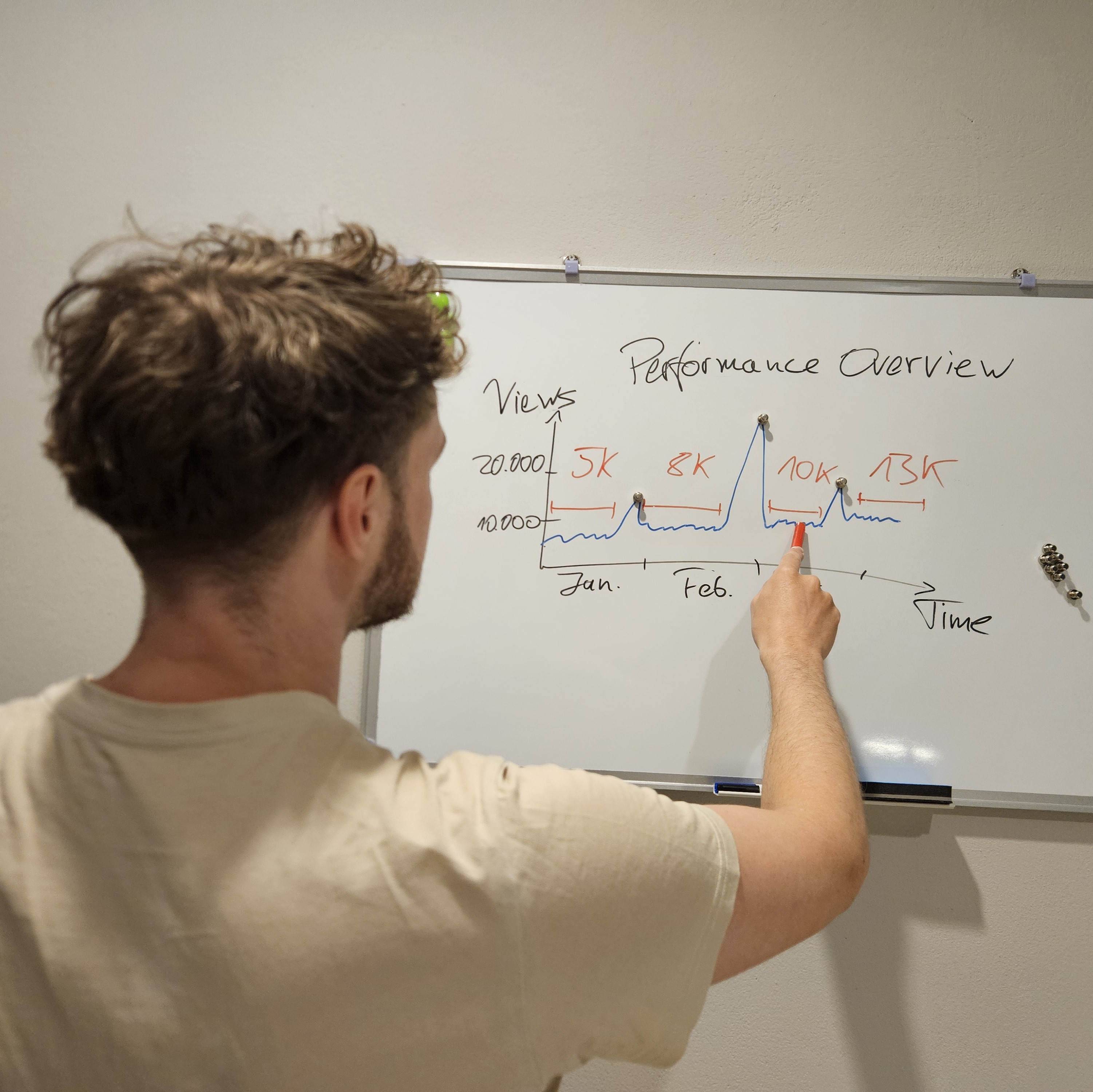 Amadeus Strategy Whiteboard